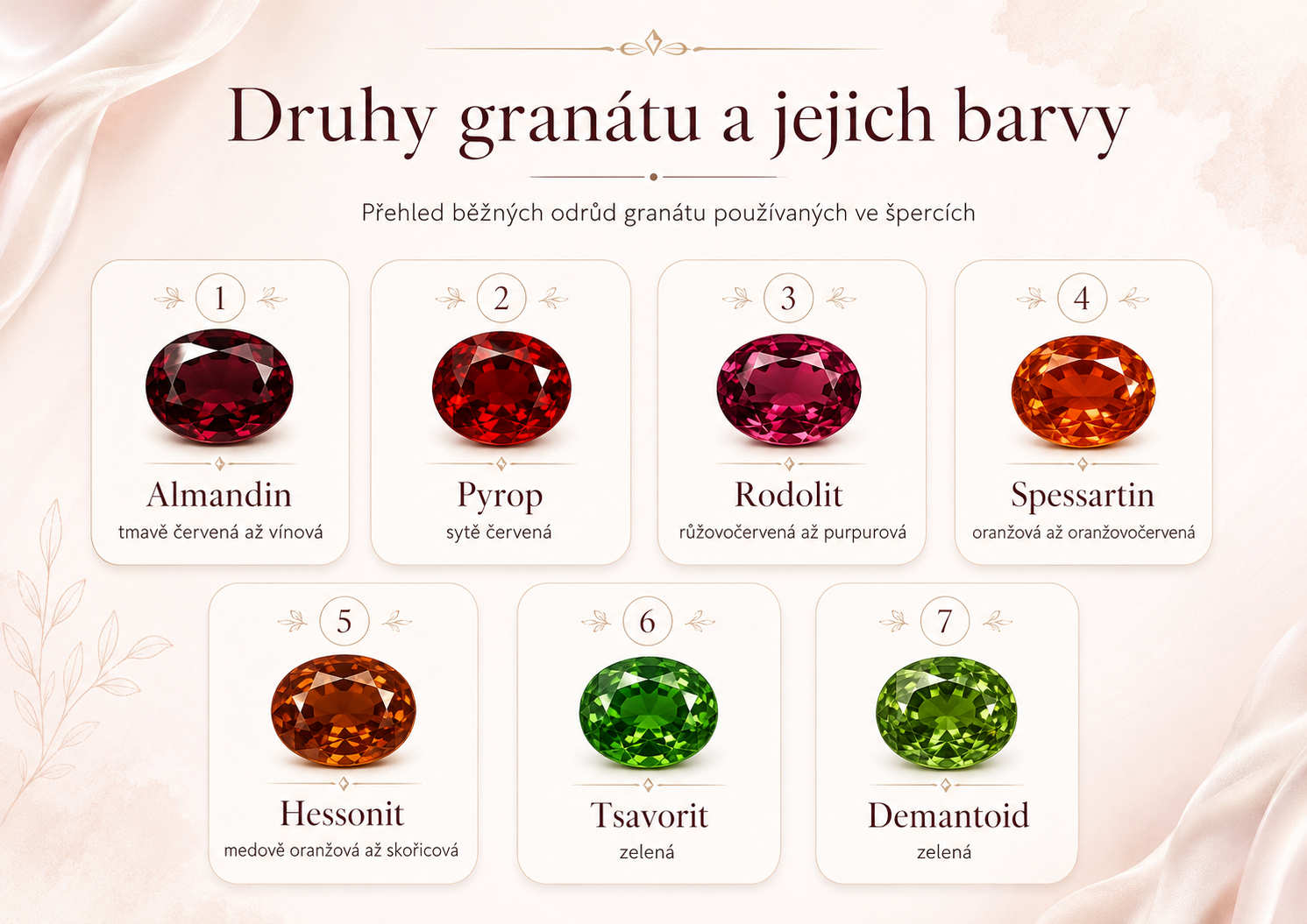 Druhy granátu a jejich barvy – almandin, pyrop, rodolit, spessartin, hessonit, tsavorit a demantoid