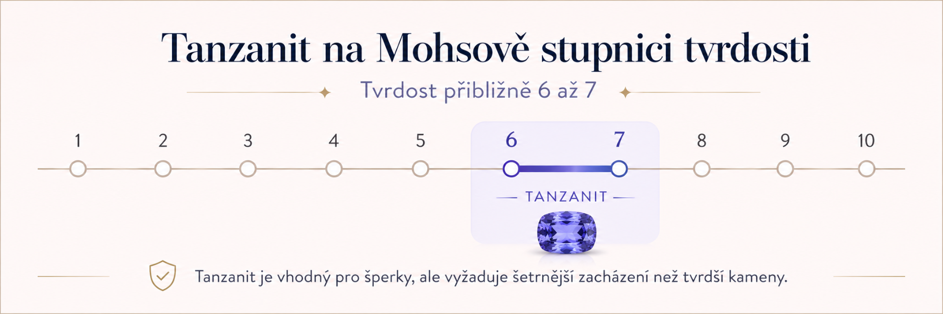 Tanzanit na Mohsově stupnici tvrdosti s vyznačením rozmezí 6 až 7