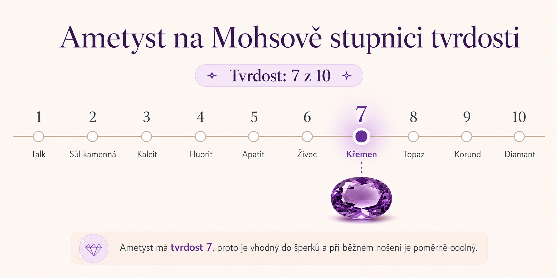 Ametyst na Mohsově stupnici tvrdosti s vyznačenou tvrdostí 7