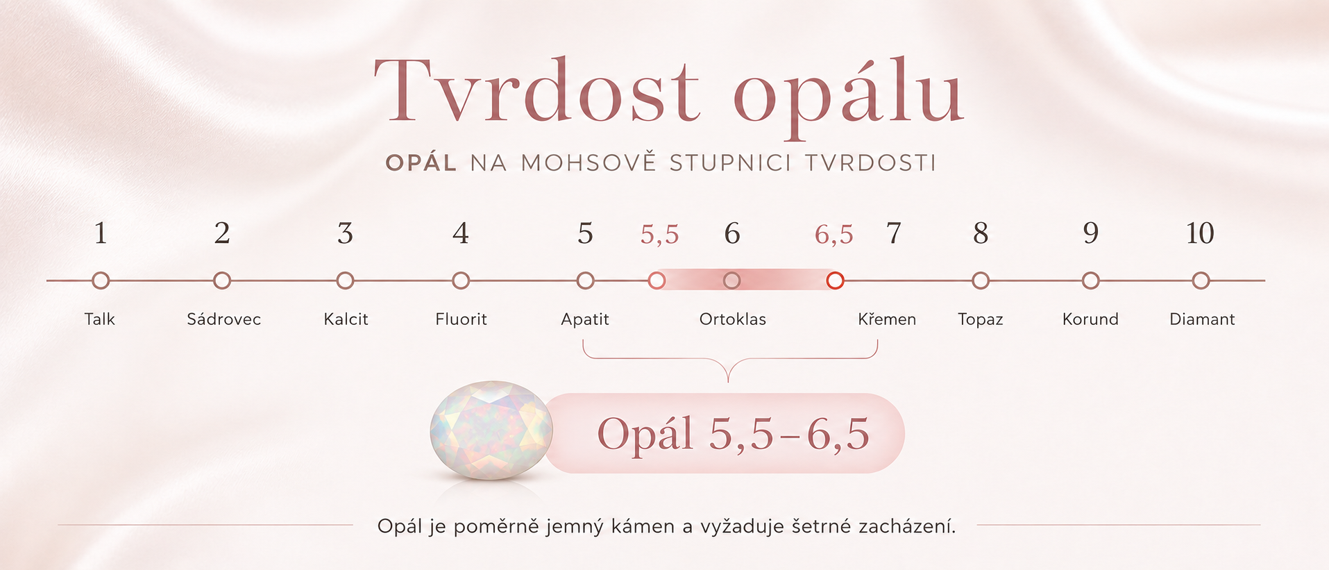 Opál na Mohsově stupnici tvrdosti s vyznačeným rozmezím 5,5 až 6,5