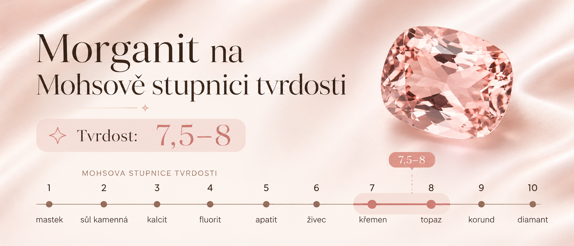 Morganit na Mohsově stupnici tvrdosti – tvrdost morganitu 7,5 až 8 a zařazení mezi odolné drahé kameny