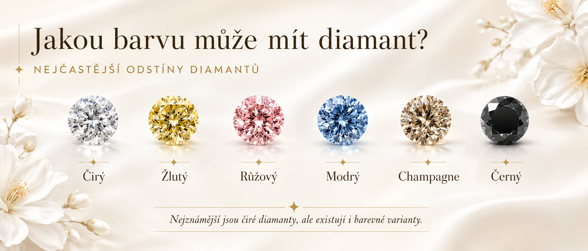 Infografika ukazující nejčastější barvy diamantu – čirý, žlutý, růžový, modrý, champagne a černý diamant