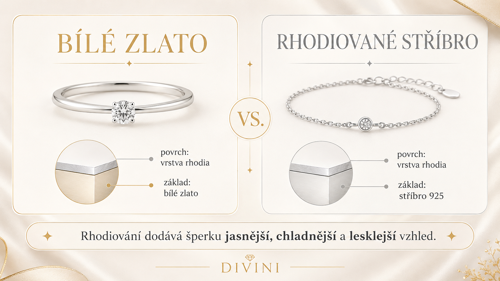 Bílé zlato a rhodiované stříbro 925 se srovnáním povrchové vrstvy rhodia a rozdílného základu šperku