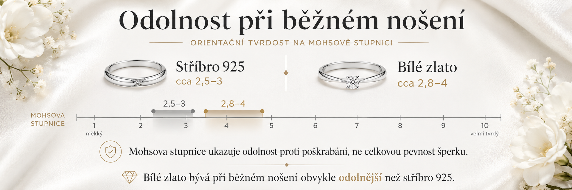 Srovnání odolnosti stříbra 925 a bílého zlata při běžném nošení s orientační tvrdostí na Mohsově stupnici