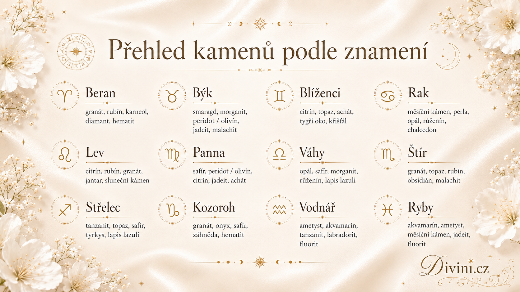 Přehled kamenů podle znamení zvěrokruhu